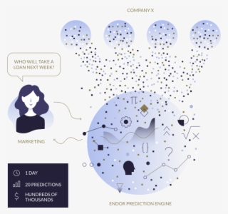 Has Become The Gateway To Understanding Human Behavior - Initial Coin Offering #4619041