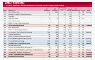 Southwest Region - Industry #4619570