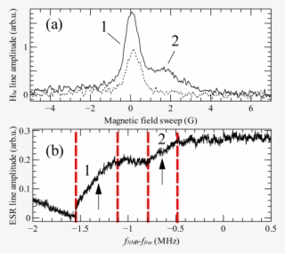 Hbc Line Before And After (solid) Measuring Endor Spectrum - Diagram #4619957