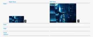 Since 2002, Some Feature Films Have Been Converted - Imax Format Comparison #4621961