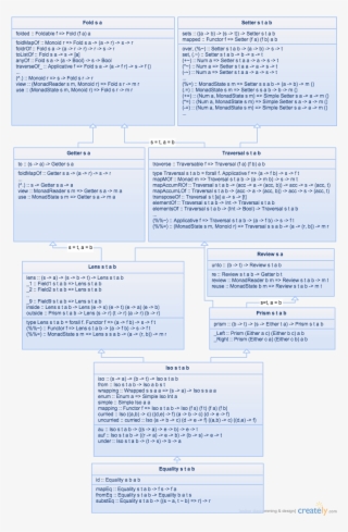 Software Developer #4623159