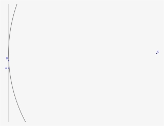 If A Is Far Outside The Circle, A Wave Will Have To - Circle #4624302