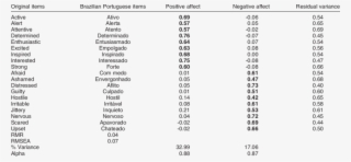 Maximum Likelihood Exploratory Factor Solution With - Number #4624682