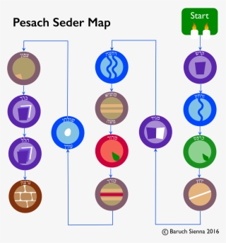 Seder Map - Circle #4625933