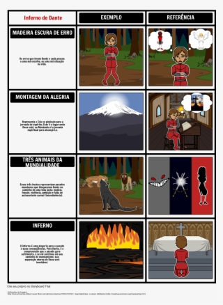 Dante's Inferno Allegory #4628422