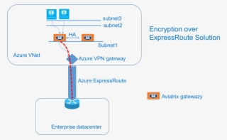 In The Diagram Above, An Encrypted Ipsec Tunnel Is - Diagram #4628567