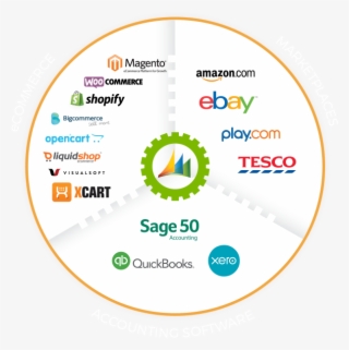 Connected Pdf #4628660