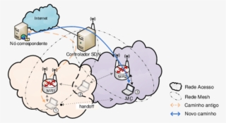 De Mobilidade E Handoff Transparente No Openwimesh - Strategy #4628756