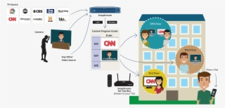 Distribute Tv Around Your Office - Television #4629253