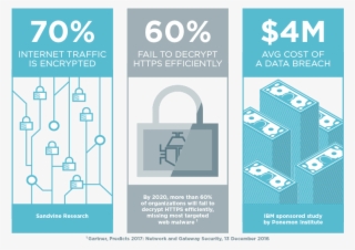 Four Strategies To Prevent Data Encryption From Hijacking - Sandisk Extreme Pro #4629300