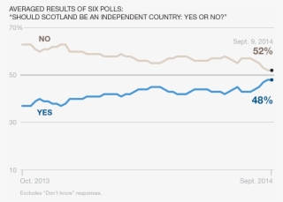 83605 - 2014 Scottish Independence Referendum #4629777