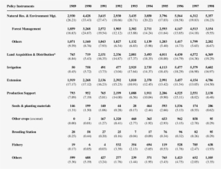 Distribution Of New Appropriations For Anre By Policy - Portable Network Graphics #4629954