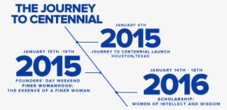 Journeycountdown - Graphic Design #4630815