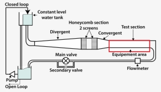 Seeding Optimization For Instantaneous Volumetric Velocimetry - Diagram #4632426