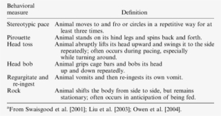 Ethogram Of Stereotypies In Giant Panda A - Giant Panda Ethogram #4632648