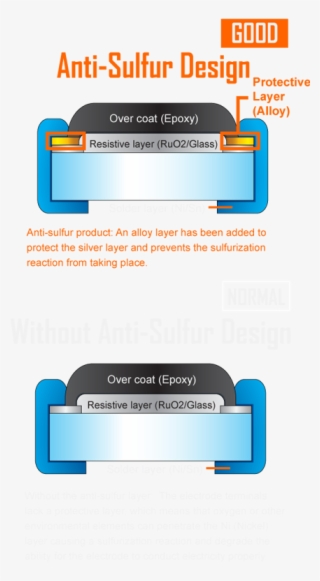 Anti-sulfur Resistor Design - Anti Sulfur Resistors Design #4632969