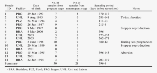 Camel Females Included In The Study - Nursing Literature #4637617