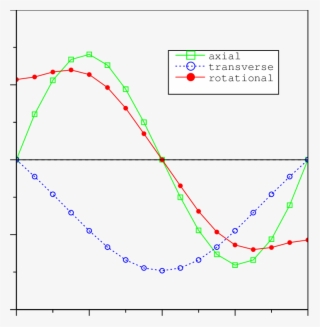 The Three Components Of The Dominant Po Mode Characterizing - Plot #4638364