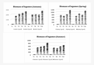 Biomass Of Legumes From Different Treatments According - Diagram #4639788