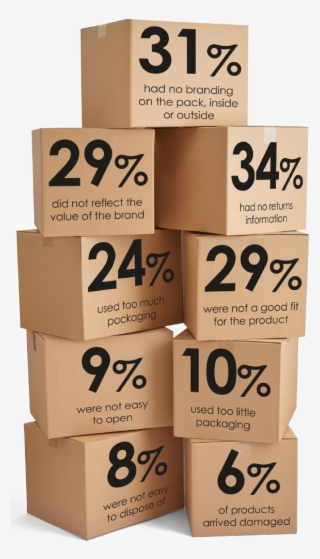 Unboxing-stats - Carton #4640072