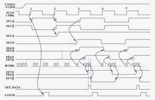 Timing Diagram For Control Logic Of G3tdc - Number #4641136