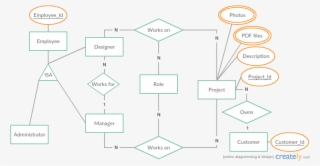 Er Diagram - Er Diagram For Cryptocurrency #4642038