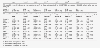 Rrs For The Negative Binomial Part Of The Hurdle Model, - Document #4643243