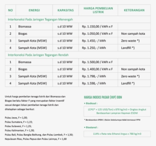 Bio Energi Tarif #4644079