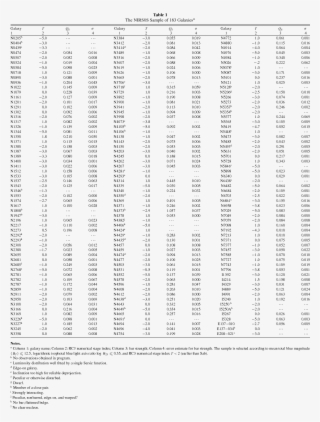 Download Table As - Metallicity #4644410 Download Table As - Metallicity #4644410