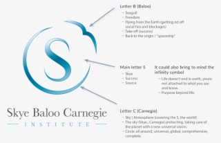 Skye Baloo Carnegie Institute Logo - Diagram #4644990