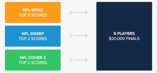 5 - Fanduel #4645171