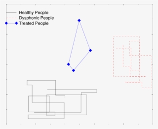 Two-dimensional Projection Of The Feature Space Onto - Diagram #4645978