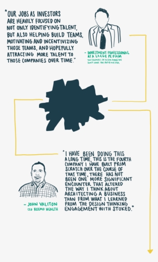 Design Thinking & Venture Capital - Diagram #4647827