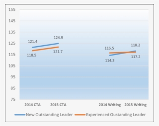 Leader Growth In Mean Critical Thinking And Writing - Critical Thinking #4647941