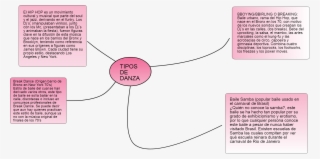 Mind Maps Baile Samba \\ - Diagram #4648618