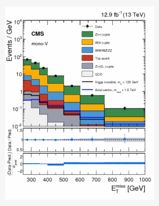 Search For Dark Matter Produced With An Energetic Jet - Diagram #4648946