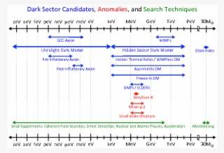 Show More Plots - Diagram #4649355