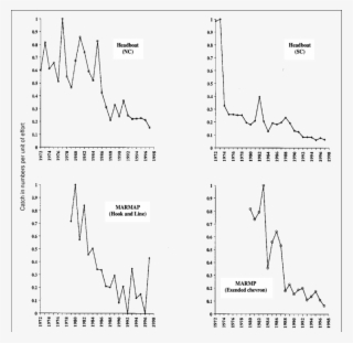 Maximum) From The Headboat Fishery In North And South - Diagram #4649532