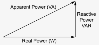 Each Side Of The Triangle Represents One Of The Three - 視 在 功率 實 功 虛 功 #4651205