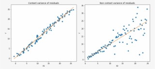 Orange Line Represents Ols Estimates For Both Cases - Regression Analysis #4651412