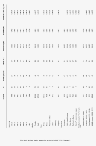 Eq-5d Index Scores Of Us Adults By Sociodemographic - Document #4652409