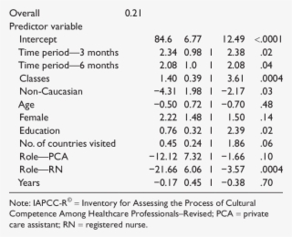 Multiple Linear Regression Model Adjusting For Demographic - Number #4652658