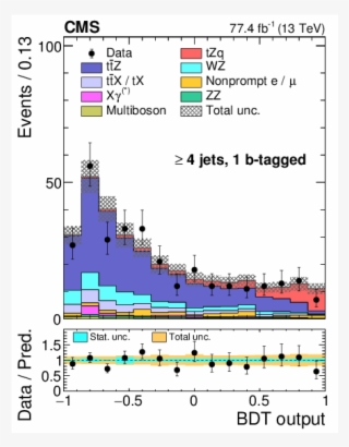 Show More Plots - Statistics #4652764