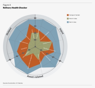Refinery Health Checker - Circle #4653376 Refinery Health Checker - Circle #4653376