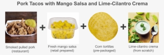 Pork Tacos With Mango Salsa And Lime-cilantro Crema - Charlie Sheen Quotes #4653695