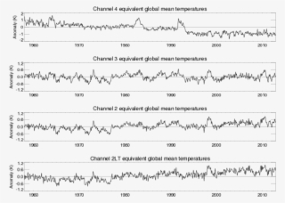 Not Much Change Overall Since 1958 - Funny Time Series #4655165