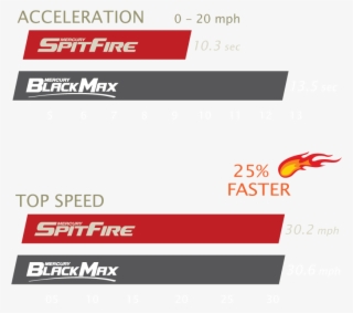 The Ultimate Performance 4-blade Aluminum Propeller - Hospflex #4655823