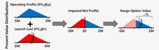 Datar Mathews Real Option Method Wikipedia Fig 3 Range - Real Options Valuation #4656610