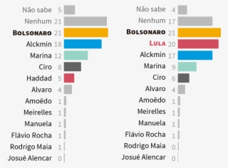 Paraná Pesquisas - Pesquisa Para Presidente Por Estado #4659527