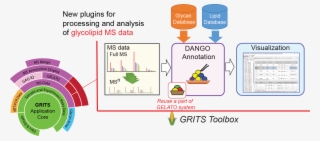 Dango Is An Extension Of Grits Toolbox - Diagram #4659999